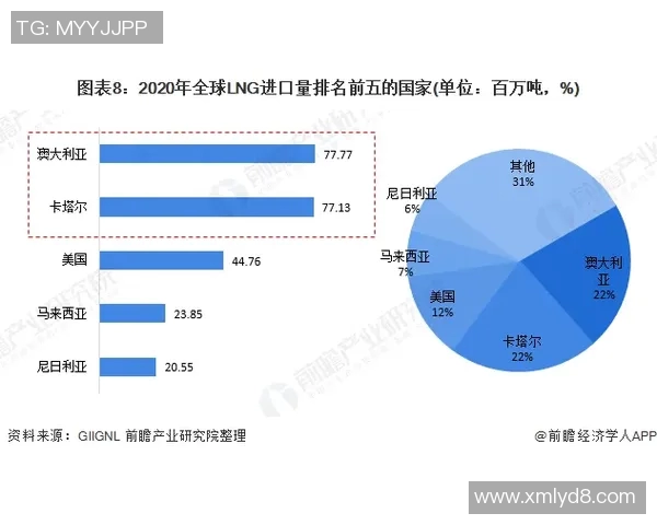 LNG在冠军杯中的实力展现与战术分析深度点评 LNG在冠军杯中的实力展现与战术分析深度点评