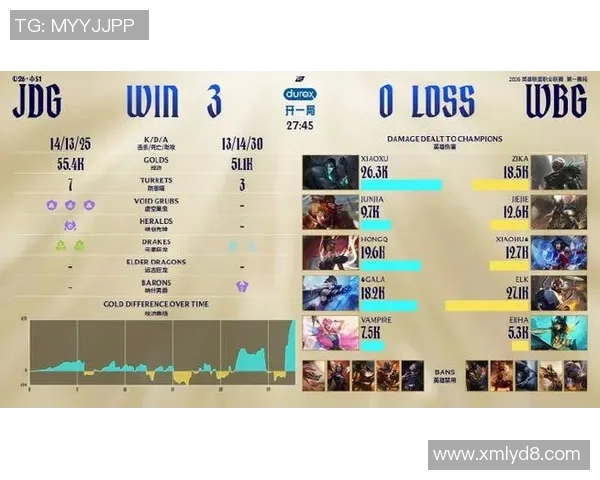 世界大师赛最新积分榜JDG战队以99分稳居第一名 世界大师赛最新积分榜JDG战队以99分稳居第一名