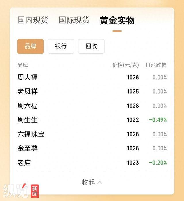 金年会纵览原创｜足饰物品单价破千：石家庄多家黄金珠宝品牌门店称销量没有较着增加收(图1)