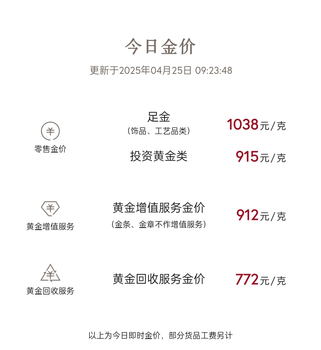 金年会 金字招牌诚信至上Vip黄金止跌品牌足饰物品价微涨(图1)